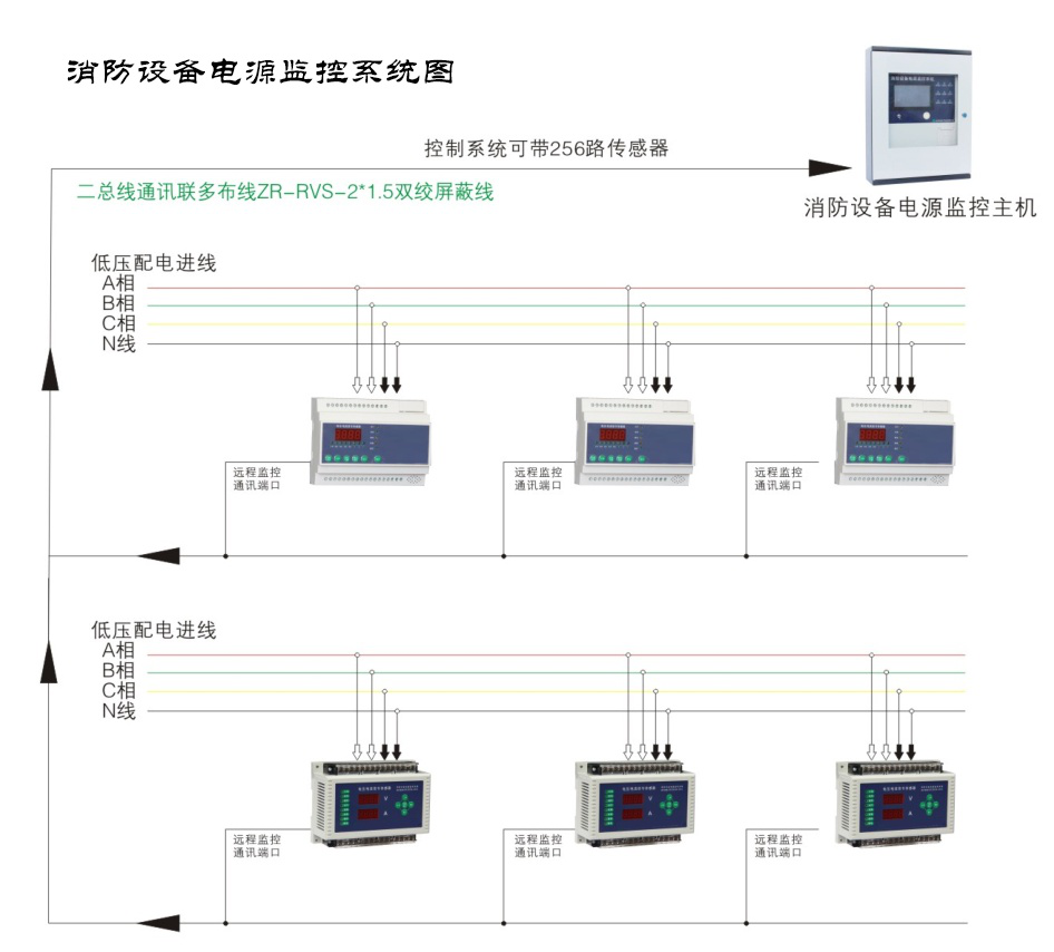為什么現如今的消防電源監控系統越來越受重視了？